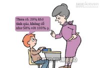 Hai mươi phần trăm thì khó quá