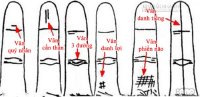 Soi ngón áp út biết tính cách và tương lai của bạn