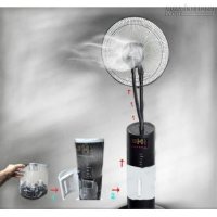 Quạt phun sương: Cách nâng ưu điểm và 