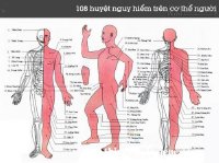 36 Huyệt trên cơ thể người đánh là chết