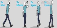 Từ tướng đi nói lên tính cách, bạn thuộc tuýp người nào?