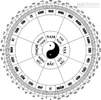 Quan niệm Kim Lâu : vận hạn và cách hóa giải