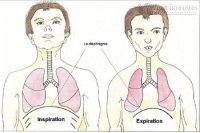 4 bài tập thở để đời giúp trường thọ
