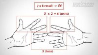 Mẹo giúp việc tính toán trở nên dễ dàng hơn