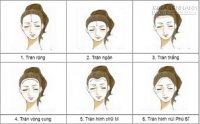 Xem tướng trán đoán tính cách con người