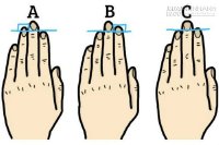 Đo chiều dài ngón tay, chọn nghề nghiệp phù hợp