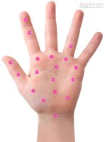 Nốt ruồi trên bàn tay cho biết điều gì về bạn