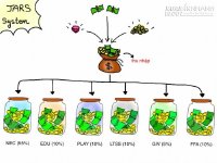 Tướng mặt người biết quản lí tiền bạc