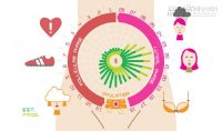 Vượt qua 3 giai đoạn khó khăn mà nữ giới phải chịu mỗi tháng