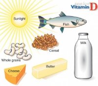 Cơ thể thiếu vitamin D nguy cơ tử vong sớm
