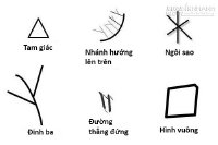 Những dấu hiệu đặc biệt báo hiệu may mắn trên bàn tay