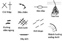 Những dấu hiệu đặc biệt ám chỉ xui xẻo trên bàn tay