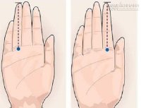 Ngón tay đeo nhẫn bật mí bản lĩnh phòng the và khả năng làm tỉ phú ở đàn ông