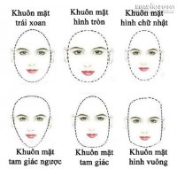 Ai có 1 trong 5 khuôn mặt kiểu này thì tiền bạc không bao giờ thất thoát xu nào