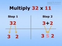 Mẹo tính toán cực hay mà sách giáo khoa chưa bao giờ dạy bạn