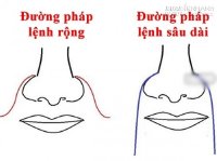 Dấu hiệu sau đây bạn đang có tướng làm lãnh đạo tài ba