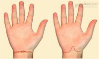 Nhìn ngấn cổ tay đoán số phận, sức khỏe của bạn