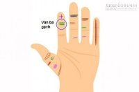 Cả đời không nghèo nếu bạn sở hữu 4 đường vân tay này