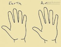 Xem bói tay, vận thế đời người trên năm ngón tay