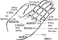 Ý nghĩa các cung bát quái trên bàn tay bạn