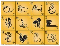 Giờ sinh ảnh hưởng đến vận mệnh của bạn như thế nào?