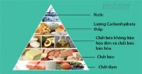 Kiêng đường để diệt ung thư: Ung thư chết hay người bệnh chết?