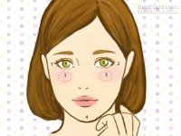 Vị trí nốt ruồi nói lên sự may mắn trong tình yêu của bạn