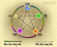 Những người sinh mệnh Hỏa hợp với màu gì nhất?