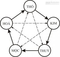 Những người sinh mệnh Kim hợp với màu gì nhất?
