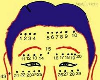 Xem tướng chính xác 43 nốt ruồi trên mặt nữ giới