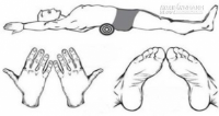 Tuyệt chiêu đốt cháy mỡ chỉ tốn 5 phút nằm ngửa mỗi ngày