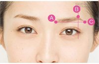 4 bước tạo dáng lông mày chuẩn nhân tướng học để có số mệnh sướng cả đời