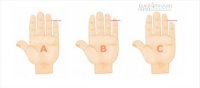 Độ dài ngón út bật mí tính tình chủ nhân