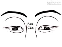 Sơn Căn: Vị trí và đặc điểm tướng cách