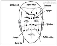 Học cách xoa bóp, ấn huyệt chữa sụp mi, 100% đều khỏi