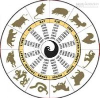 Tử vi 12 Con giáp thứ năm ngày 19/05/2016