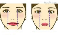 Kích thước miệng tiết lộ chuyện tình yêu của bạn