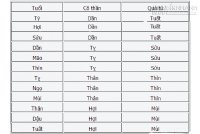 Mệnh phạm Cô thần - Quả tú thì sẽ một đời cô độc