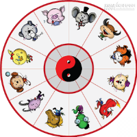 Tử vi 12 Con giáp thứ bảy ngày 28/05/2016