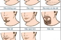 Nhìn râu, biết kiểu đàn ông dễ đá bạn gái