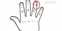 Ấn vị trí này trên ngón tay: Giải độc gan, giải rượu, chống say cực tốt mà không cần thuốc