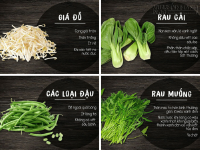 Mẹo nhận biết rau bẩn