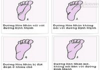 Bí mật đường hôn nhân ở lòng bàn chân
