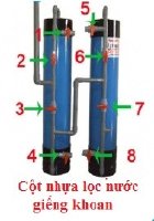 Lọc nước phèn gia đình