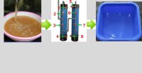 Nguồn nước sinh hoạt bị ô nhiễm nên chọn máy lọc nước nào để xử lý?