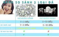 Đá đính răng và đá dán răng có gì khác nhau?