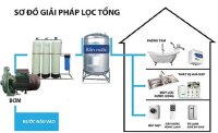 Cung cấp nước sạch tiết kiệm năng lượng với máy bơm ly tâm áp suất cao
