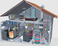 Sử dụng máy bơm tự mồi cần chuẩn bị và thử thách những gì ?