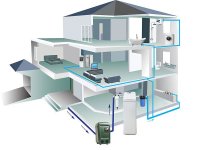 Tự điều chỉnh tốc độ và lưu lượng bơm bằng máy bơm gì?