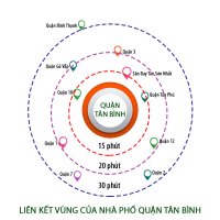 Độ “hot” khi mua nhà chính chủ quận Tân Bình